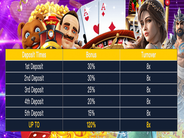Jilihot Casino - New Users Gift Welcome Bonus 120%